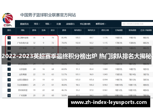2022-2023英超赛季最终积分榜出炉 热门球队排名大揭秘 2022-2023英超赛季最终积分榜出炉 热门球队排名大揭秘