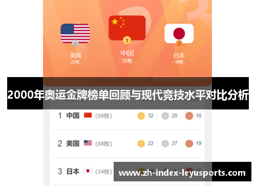 2000年奥运金牌榜单回顾与现代竞技水平对比分析 2000年奥运金牌榜单回顾与现代竞技水平对比分析