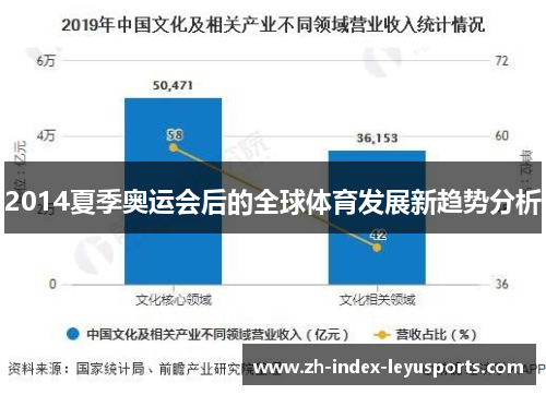 2014夏季奥运会后的全球体育发展新趋势分析